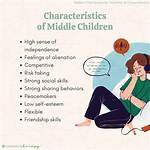 Is the Middle Child the Most Successful?
