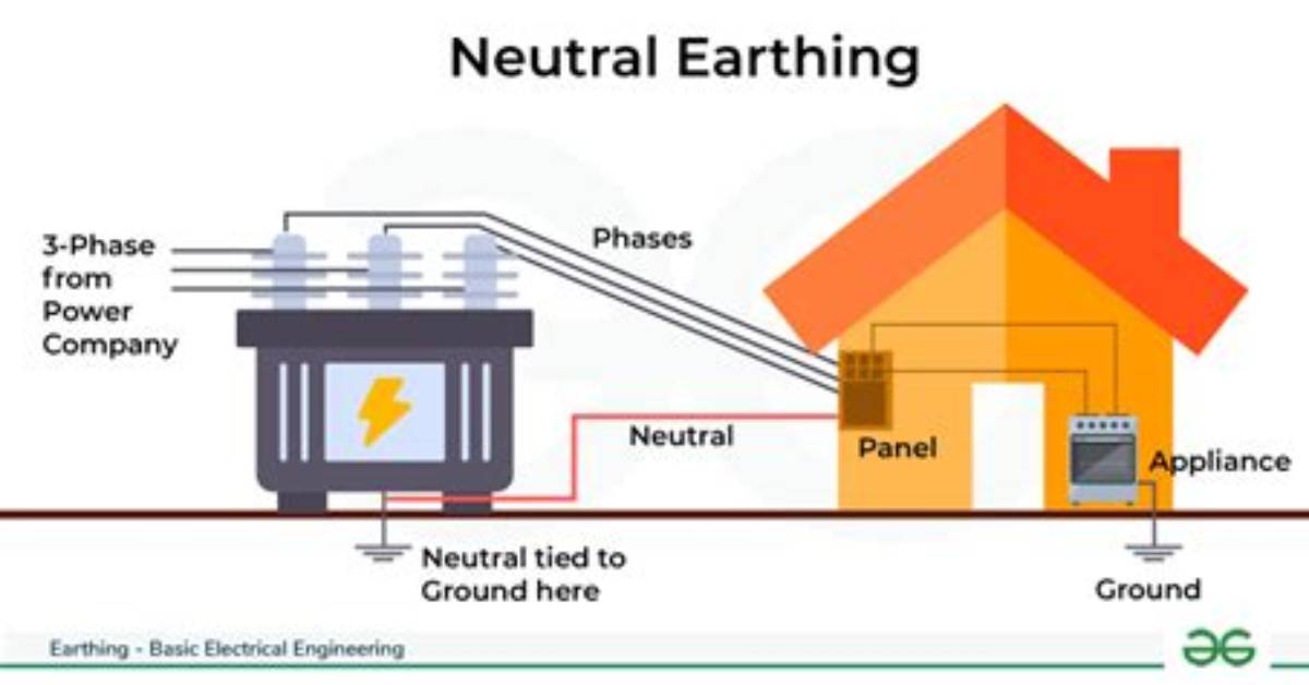 Is the Neutral Wire Earthed?