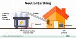 Is the Neutral Wire Earthed?