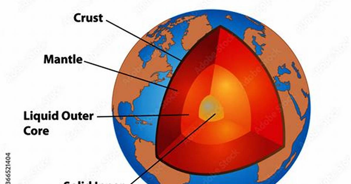 Is the Outer Core Solid or Liquid