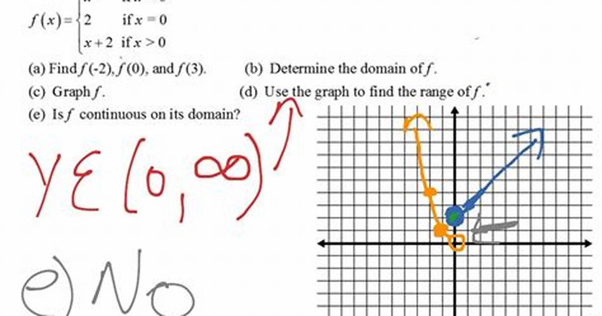 Is the Piecewise-Defined Function Differentiable