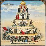 Is the Us Capitalist?