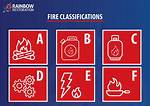Is There a Class F Fire