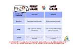 Is There a Difference Between a Name Server Lookup and a Domain Name Lookup?