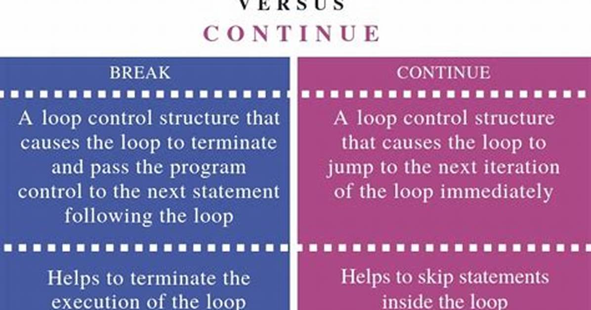 Is There a Difference Between `Continue` and `Pass` in a for Loop in Python?