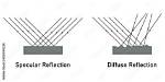 Is There a Difference Between Diffuse and Defuse?