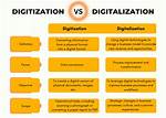 Is There a Difference Between Digitize and Digitalize?