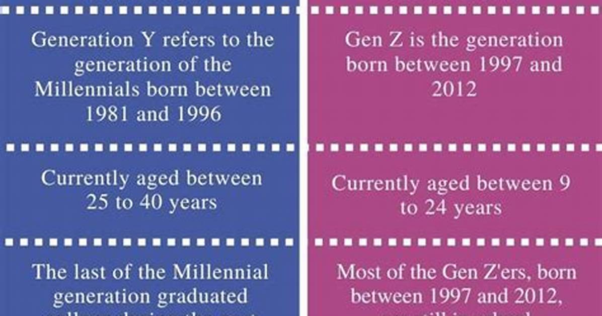 Is There a Difference Between Generation Y and Millennials