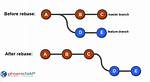 Is There a Difference Between Git Rebase and Git Merge --Ff-Only