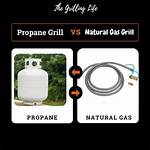 Is There a Difference Between Propane and Natural Gas Regulator?
