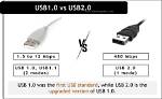 Is There a Difference Between Usb 1.0 Symbol and Usb 2.0 Symbol?