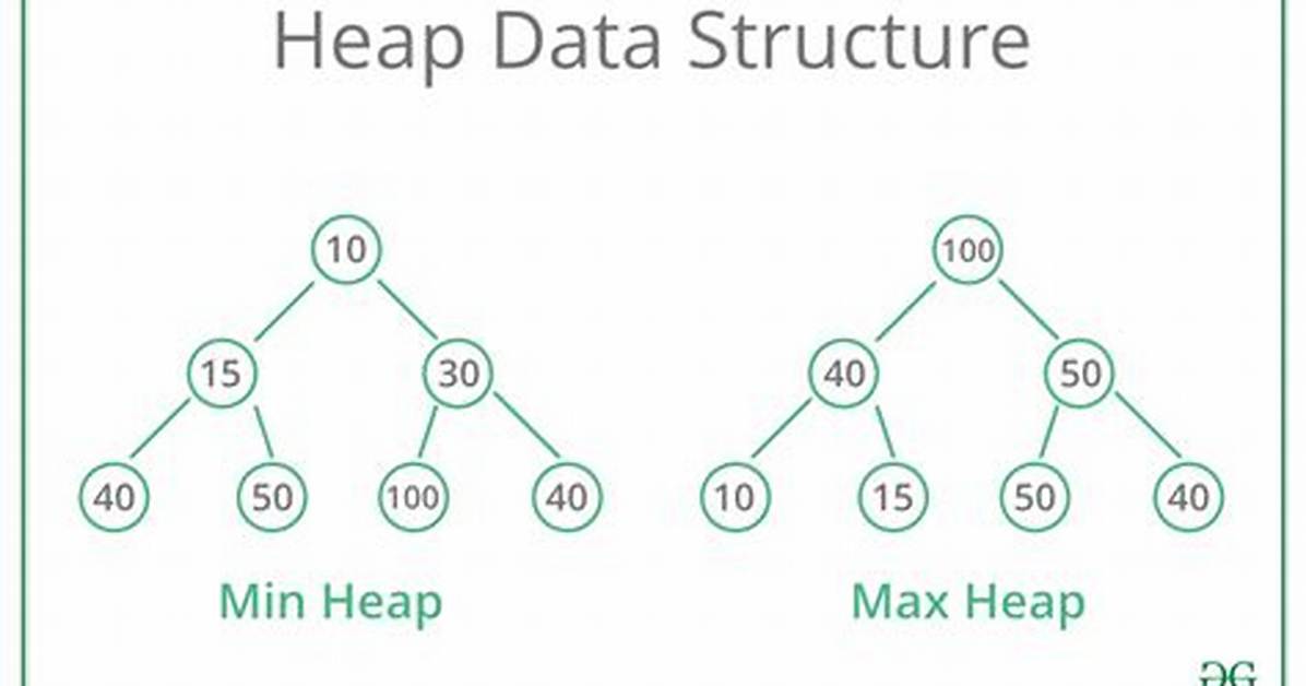 Is There a Heap in Java?