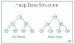 Is There a Heap in Java?