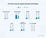 Is There a Java Equivalent of Python's 'Enumerate' Function?