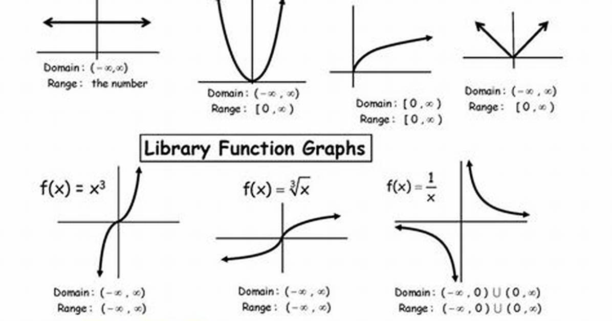 Is There a Library Function for Root Mean Square Error (Rmse) in Python?