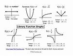 Is There a Library Function for Root Mean Square Error (Rmse) in Python?
