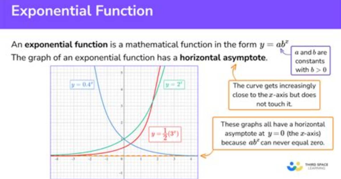 Is There a Problem When Defining Exponential with Negative Base?