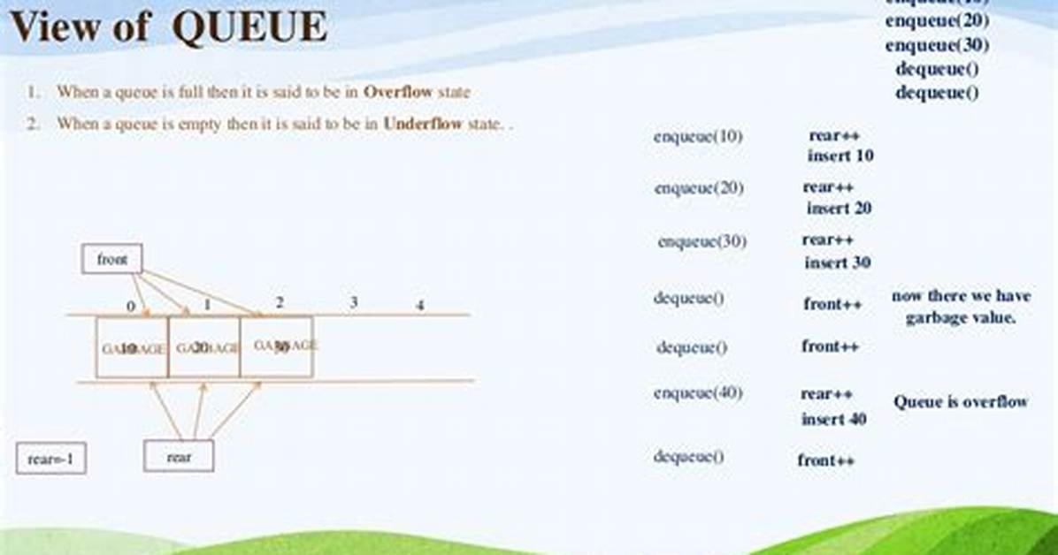 Is There a Queue Implementation?