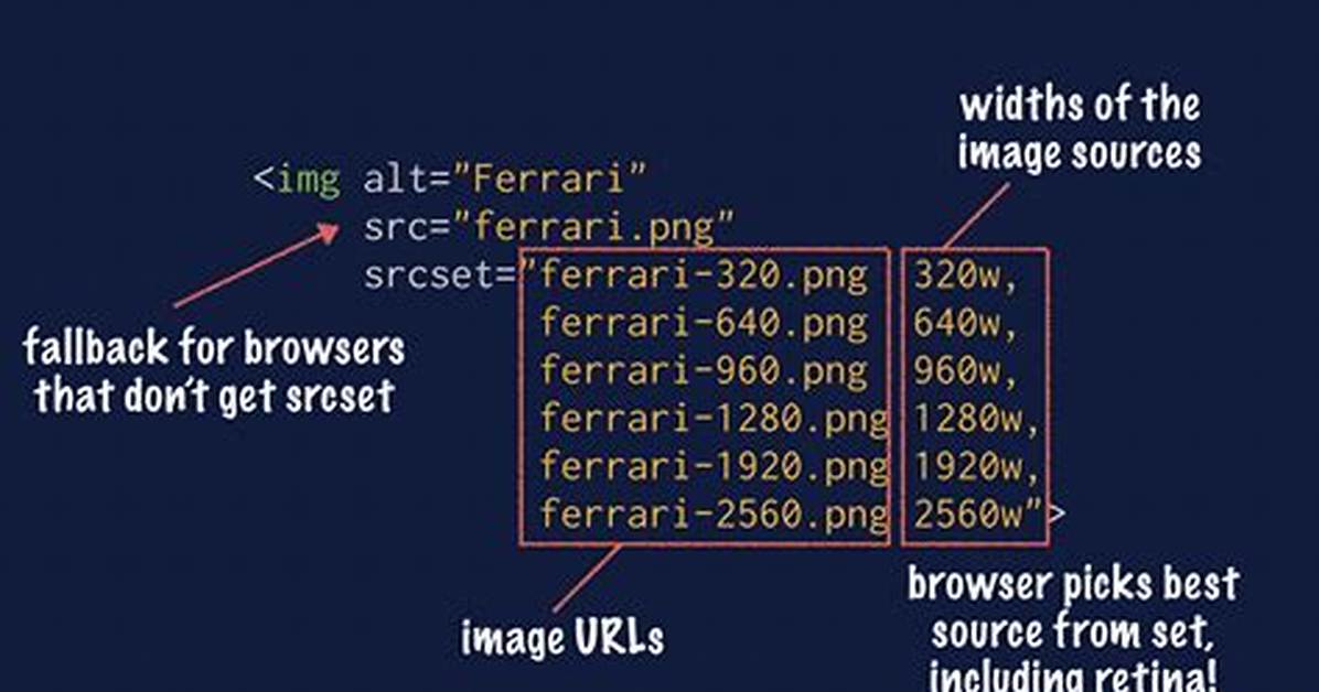 Is There a Srcset Equivalent for Css Background Image
