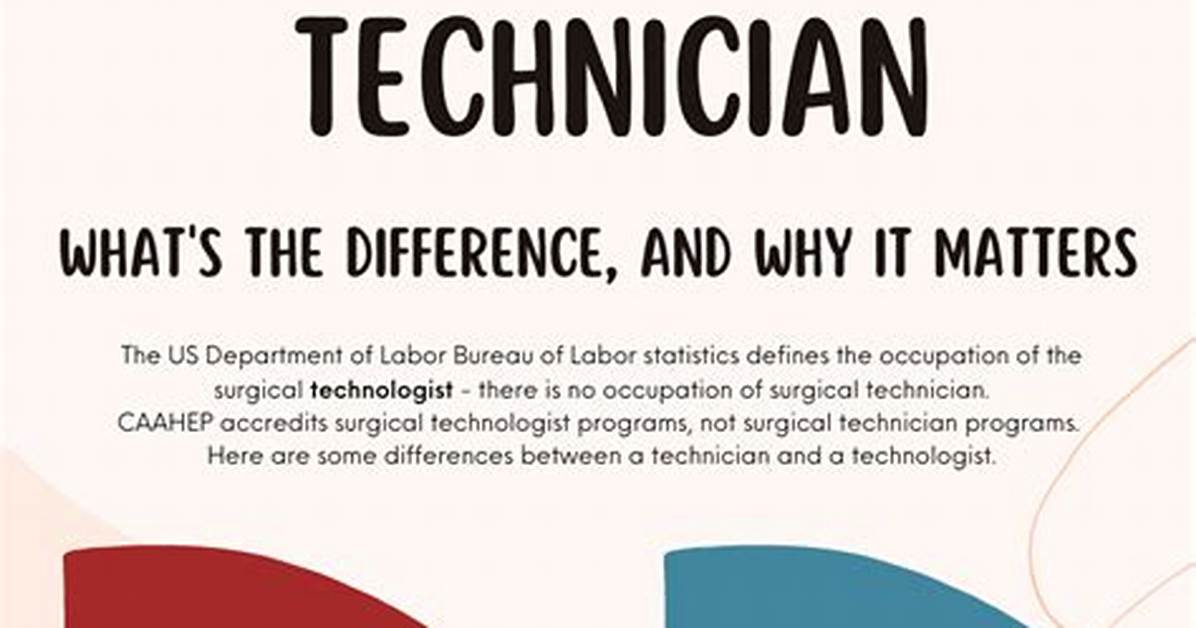 Is There a Technical Difference Between "=" and "