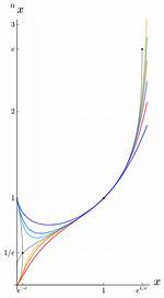 Is There a Tetration Function?