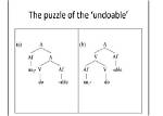Is There a Word Undoable?