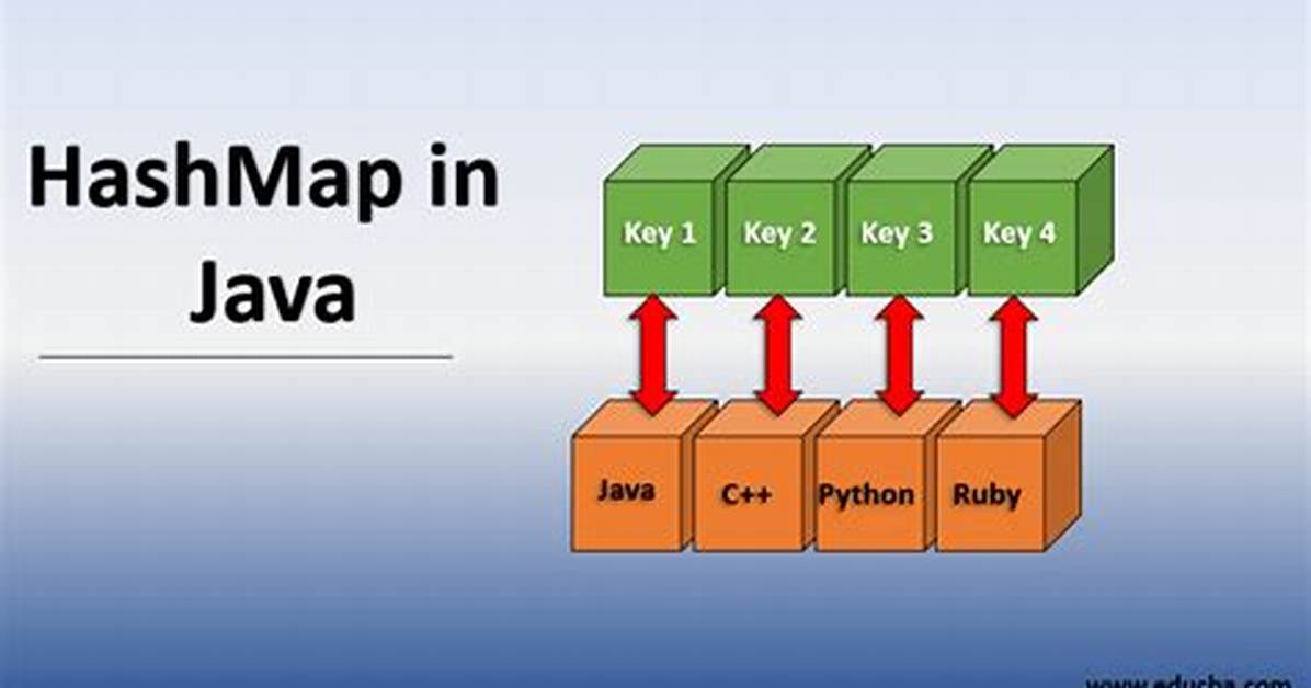 Is There Java Hashmap Equivalent in Php?