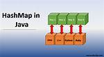 Is There Java Hashmap Equivalent in Php?