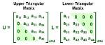 Is There No Difference Between Upper Triangular Matrix and Echelon Matrix(Row Echelon Matrix)?