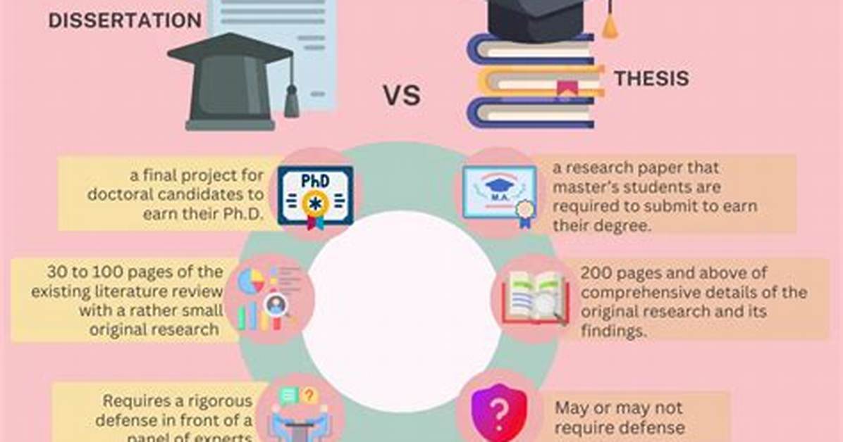 Is Thesis Same as Dissertation?