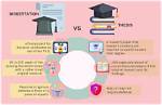 Is Thesis Same as Dissertation?