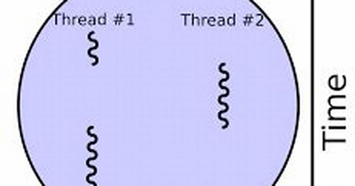 Is Thread Creation Expensive