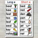 Is Thread Long E or Short E