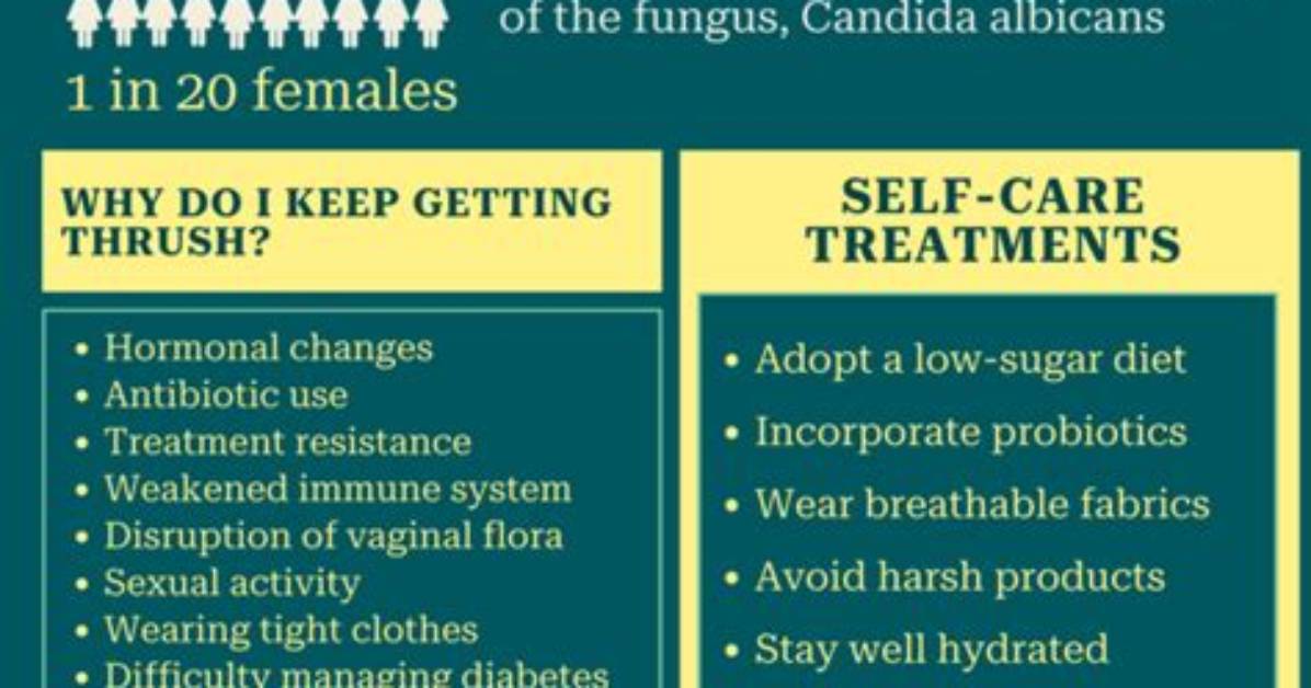 Is Thrush Self Limiting?