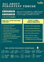 Is Thrush Self Limiting?