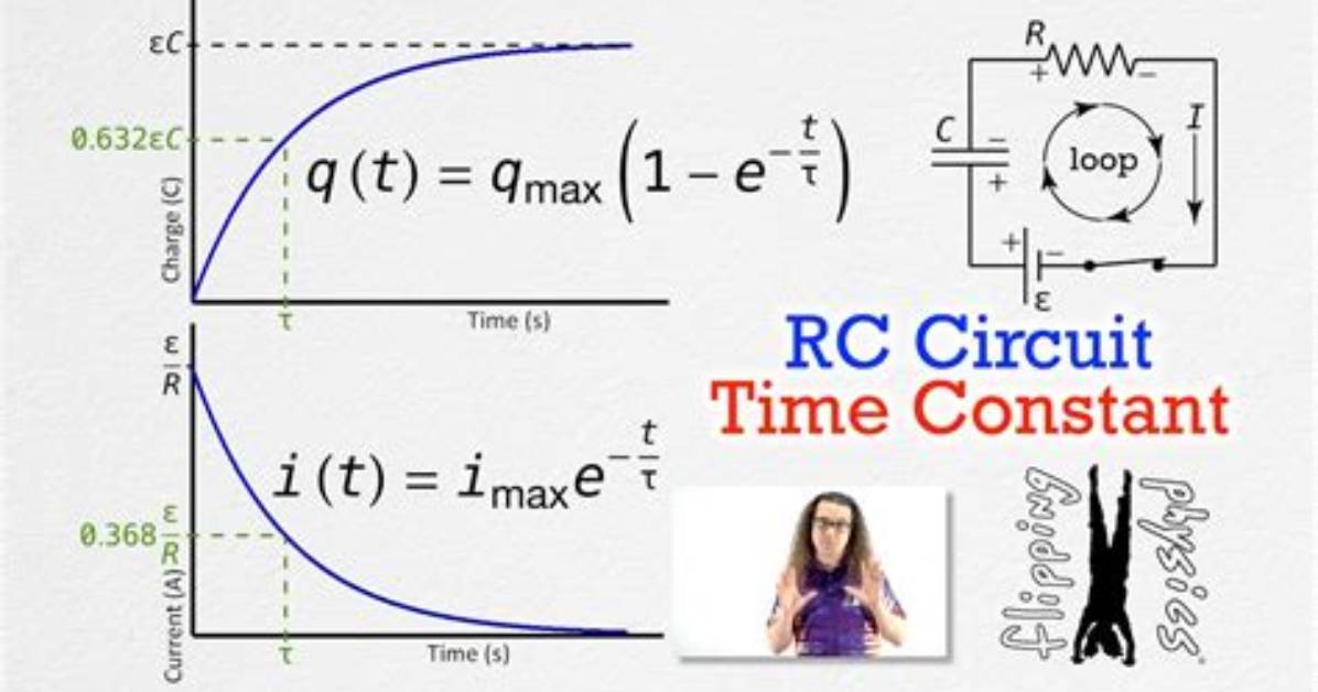 Is Time a Constant?