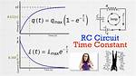 Is Time a Constant?