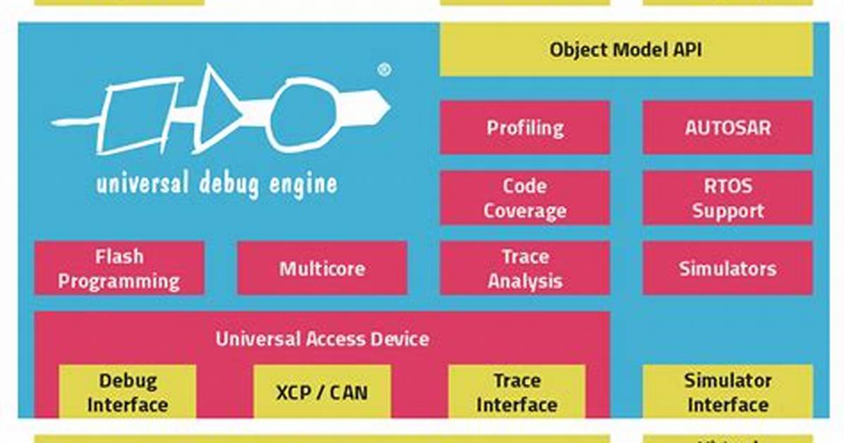 Is Trace Higher Than Debug?