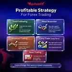 Is Trading Forex Profitable?