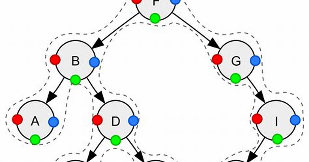Is Traversing in Data Structure?