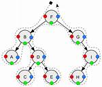Is Traversing in Data Structure?