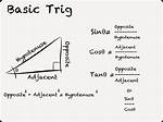 Is Trigonometry Hard