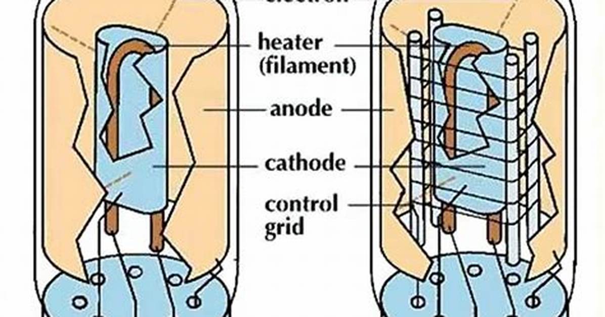 Is Triode a Diode?