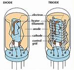 Is Triode a Diode?