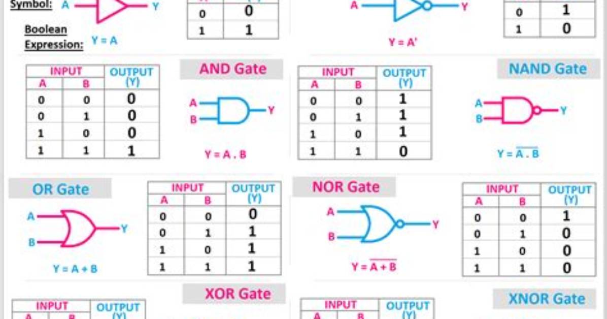 Is Truth Table Function?