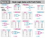 Is Truth Table Function?