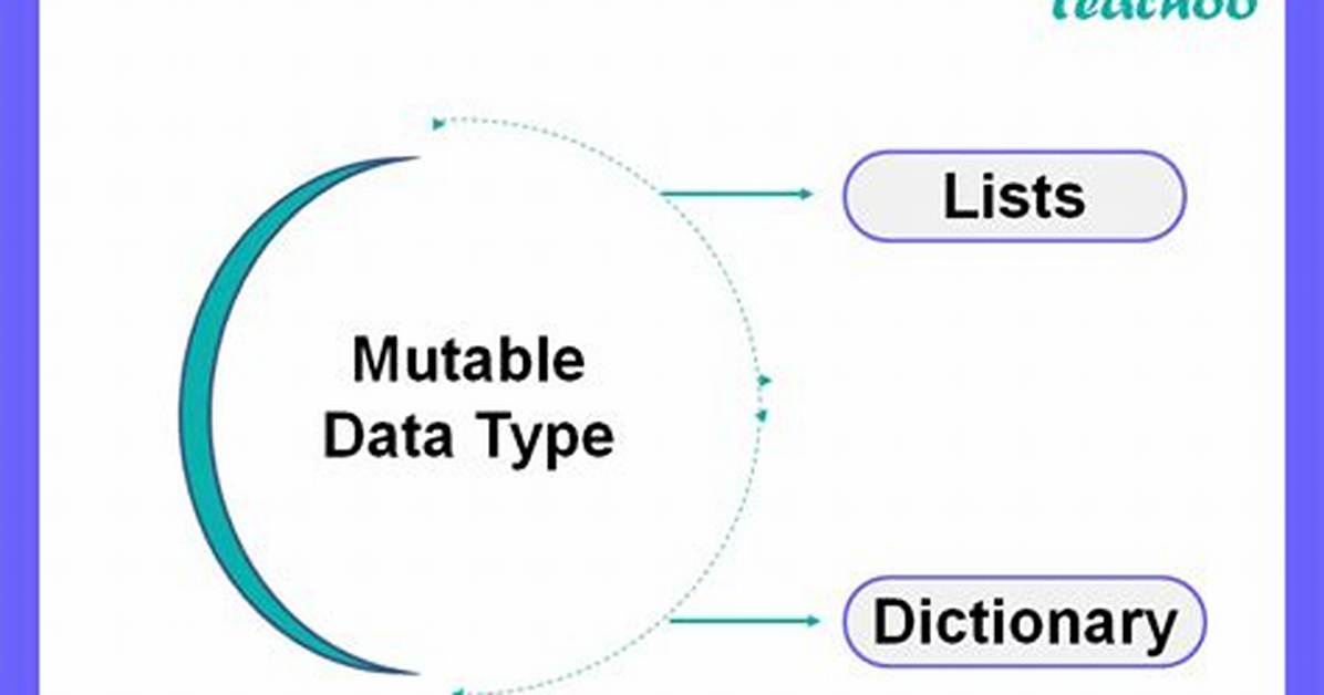 Is Tuple Mutable in Python?