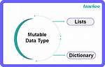 Is Tuple Mutable in Python?