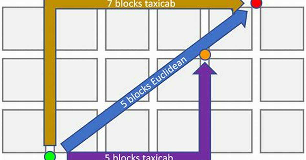 Is Two Blocks Far?