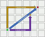 Is Two Blocks Far?